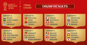 صور مجموعات كأس العالم روسيا 2018 - عالم الصور